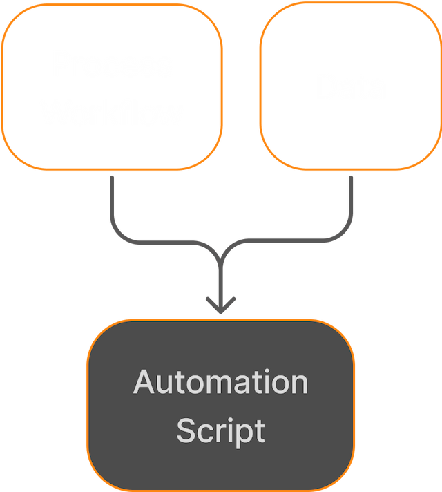 Process Automation flow
