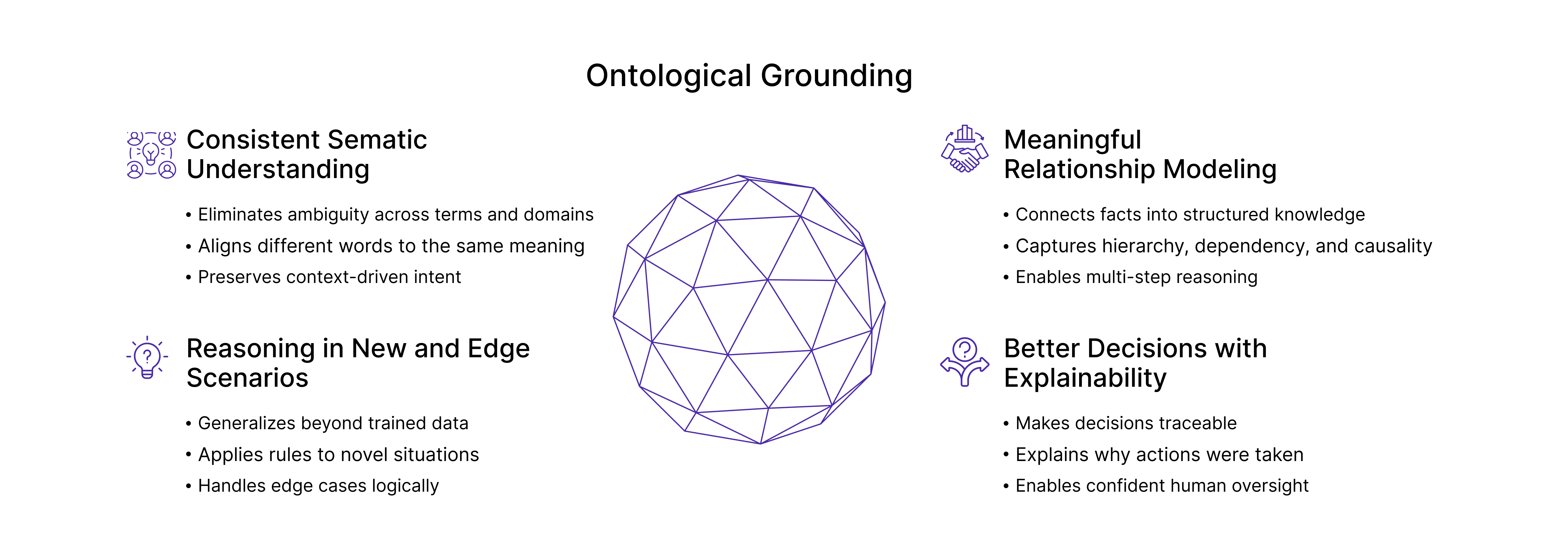 Ontology Changes Everything